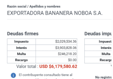 La deuda de Bananera Noboa, de la familia del presidente Daniel Noboa, volvió a ‘desaparecer’ y ahora solo debe $6 millones