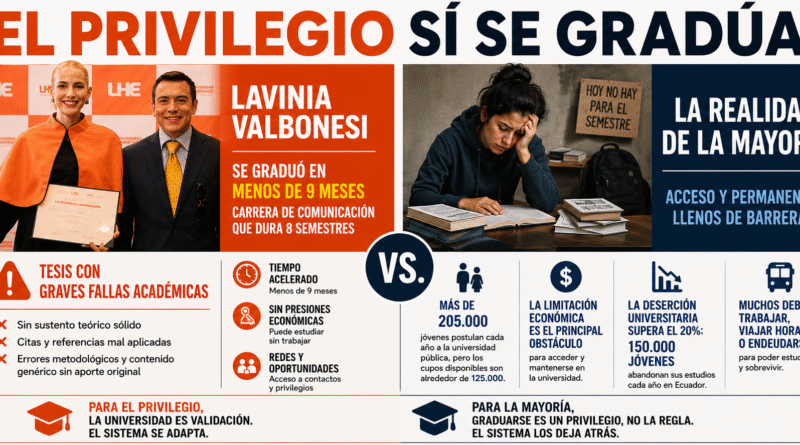Licenciada Lavinia Valbonesi: El privilegio sí se gradúa
